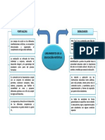 Mapa Conceptual, Lineamientos