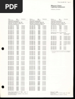 Stonco Illustrated Price Guide LP-11 1972 | PDF