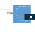 Factor de Fricción Vs Reynolds