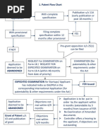 IP India - Patent Process - Flow Chart