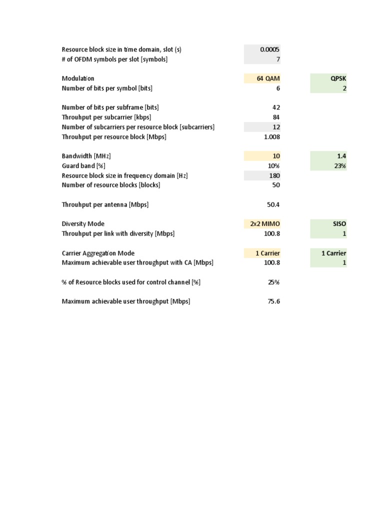 LTE Throughput Calculation Guide | PDF | 4 G | Mimo