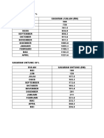 Sasaran Jualan 5