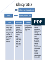 3.5 Balanopostitis