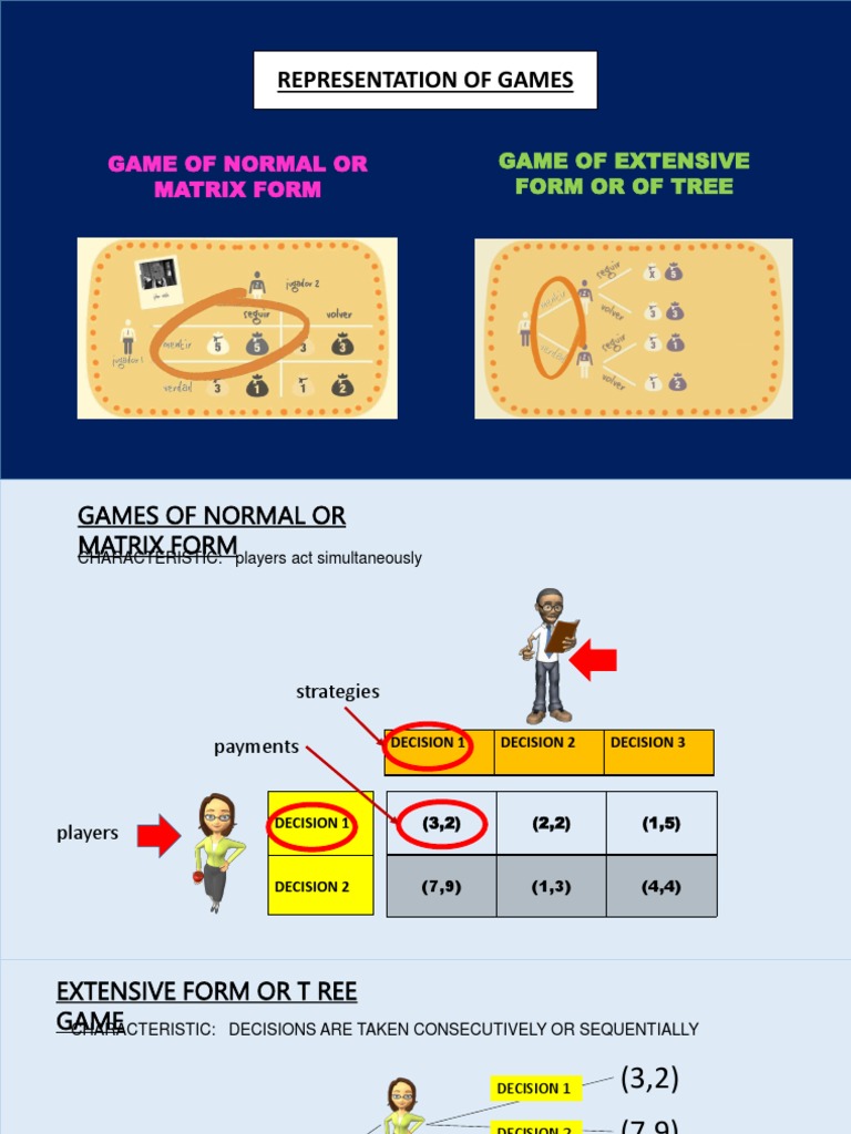 Understanding Game Theory Types and Strategies | PDF | Games & Activities