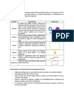 Diagrama de Flujo