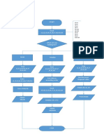 Flowchart in Itech