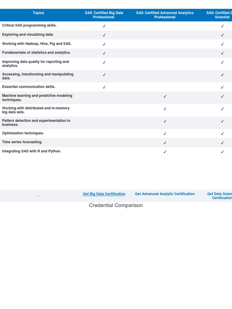 Topics sas certified big data professional sas certified advanced