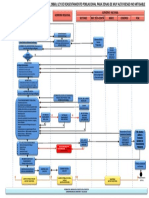 Flujograma Rgto Ley Reasentamiento