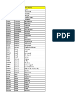 ManifestDB - Coverage Ports Directory