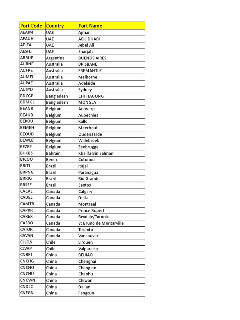 ManifestDB - Coverage Ports Directory | PDF