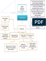 Empoderamiento PDF