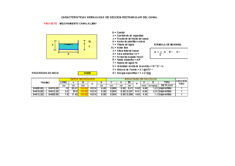 Canal Rectangular | PDF | Líquidos | Materia suave