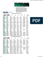 Minature Bearings Engineering Interchange Chart