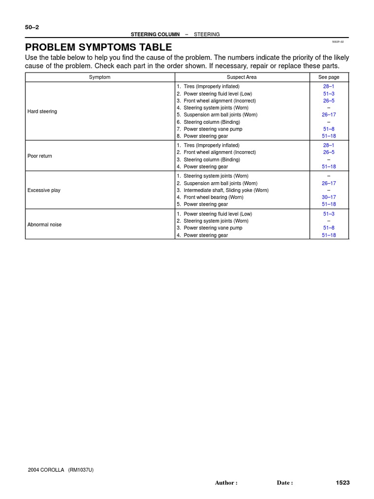 Problem Symptoms Table Steering Column PDF Steering Automotive
