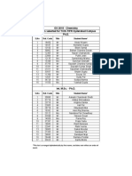 Students Selected For TCIS-TIFR Hyderabad Campus GS 2018 - Chemistry PH.D