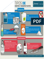 Nivel 1 - Tipos de Detergentes y Desinfectantes