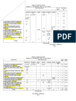 Science 4 Periodic Test TOS 2017-2018