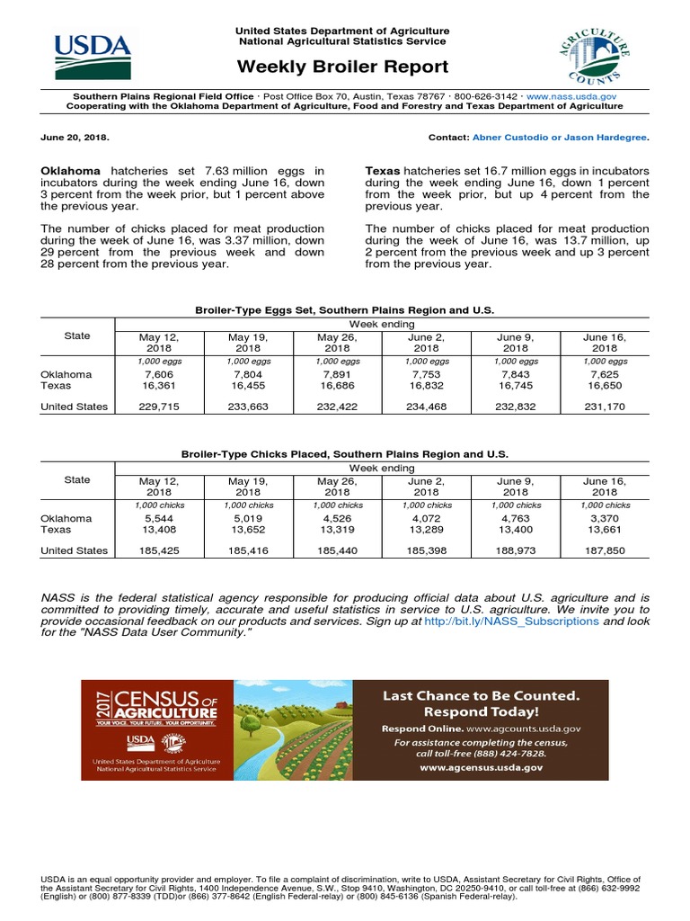 Weekly Broiler Report Oklahoma Texas United States Department Of Agriculture Food And Drink