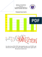 Transition Rate: Tabacao National High School