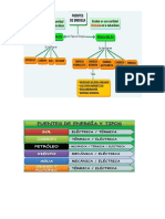 Fuentes de Energia y Renovables