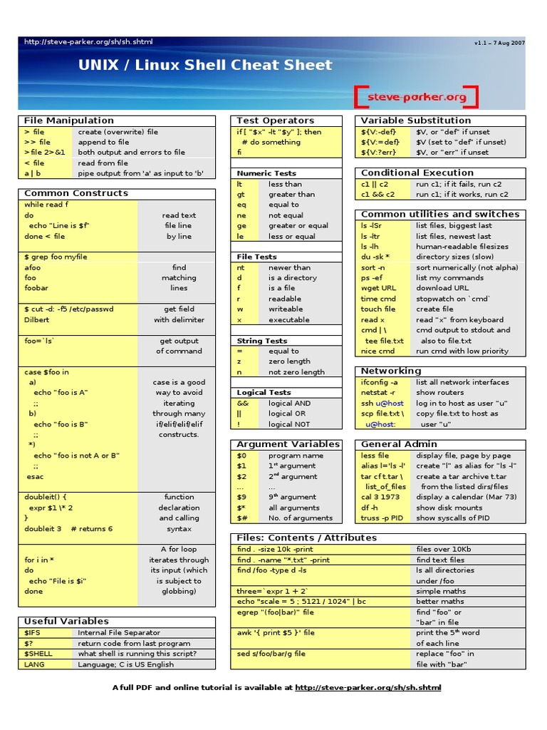 All UNIX COMMANDS, PDF, Computer File