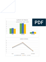 Survey of Prices