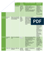 Cuadro Compárativo de SGBDR