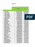 Realisasi APBD 2015 - Ringkasan