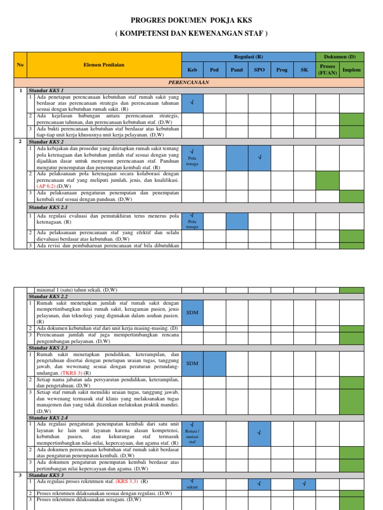 Ceklist KKS Progres Dokumen Pokja Kks | PDF | Sains & Matematika