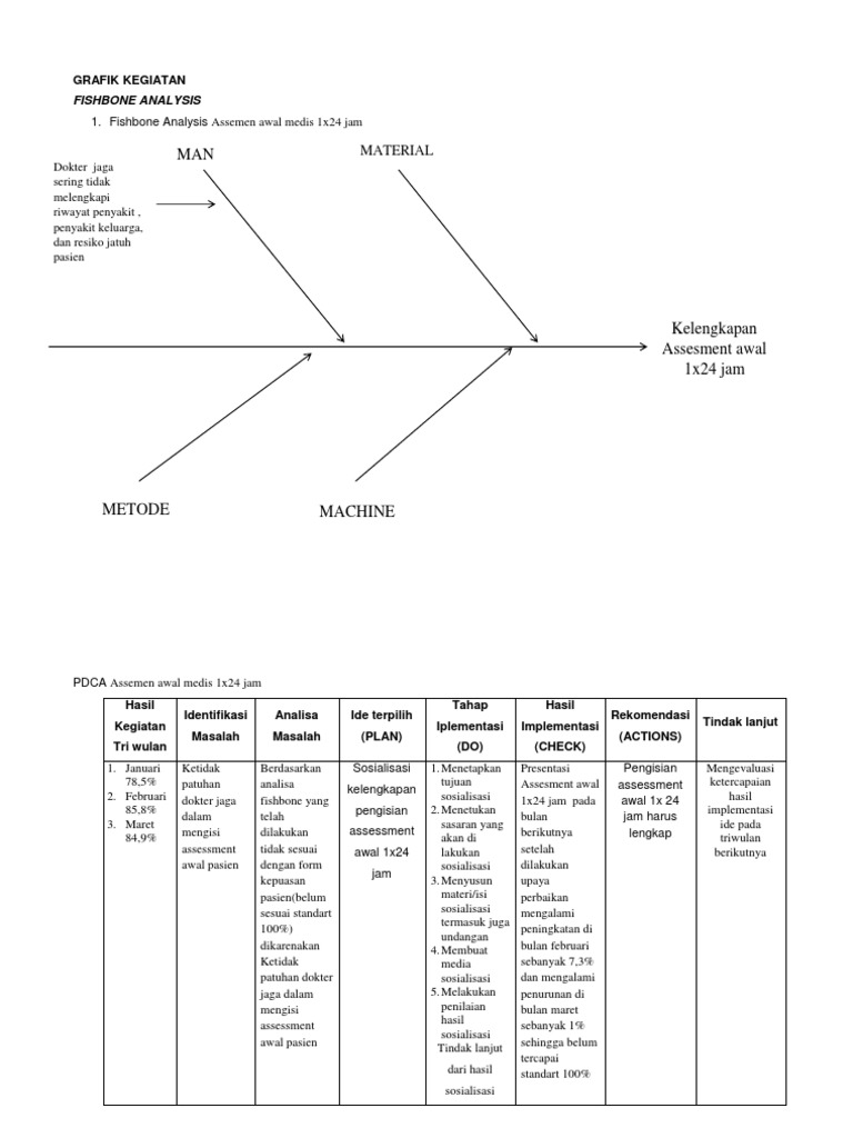 Indikator Mutu Rawat Inap dan Analisis Fishbone | PDF