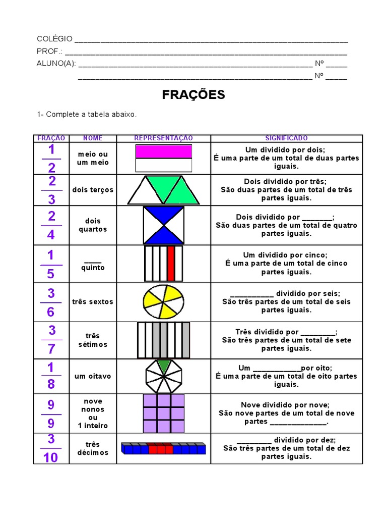 Frações: Fração Nome Representação Significado | Fração (Matemática ...