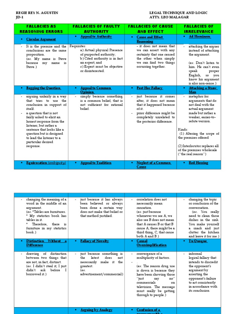Table of Fallacies PDF Fallacy Argument