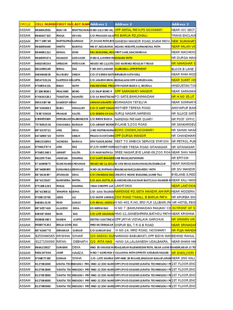 Guwahati Contact Numbers Directory | PDF