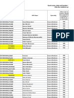 Liste Médecins Non Invités Symposium 21 Avril 2018 Marriott Constantine Guenadez