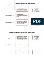 Etapas Del Desarrollo de La Lectura de Frith 