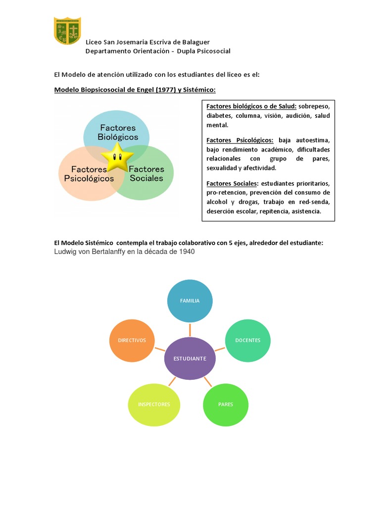 Modelo Biopsicosocial Estudiante | PDF | Salud mental | Cociente de  inteligencia