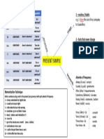 Present Simple Mindmapping