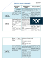 Teorias de La Administración Cuadro Comparativo