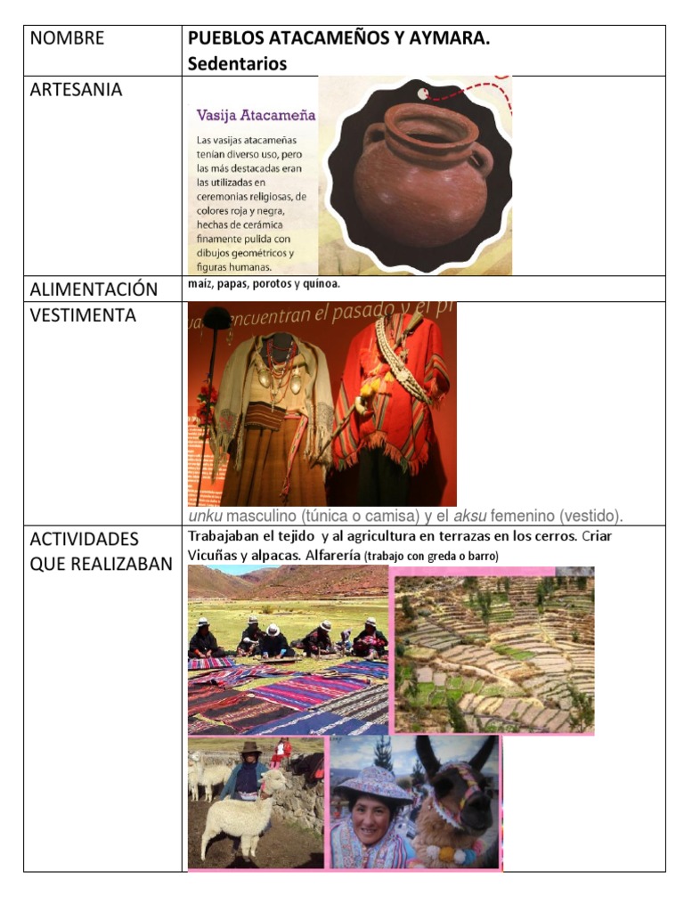 Pueblos Originarios Chile | PDF | Ropa | Alimentos