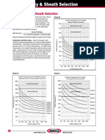Watt Density & Sheath Selection: Chart B