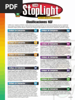 Clasificaciones NSF PDF