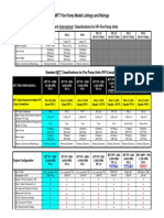 Fire Pump Specs - MTT FP 16000