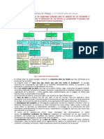 Investigación de Accidentes de Trabajo