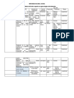 Planificación de Actividades UALN_FAGRO_ 2018