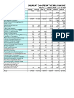 GCMMF Balance Sheet 1994 to 2009