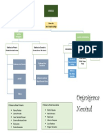 Organigrama Nominal