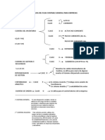 Analisis de Las Cuentas