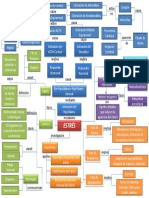 Mapa Conceptual Estrés