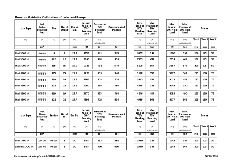 Jack and Pump Calibration Guide | PDF | Machines | Mechanical Engineering