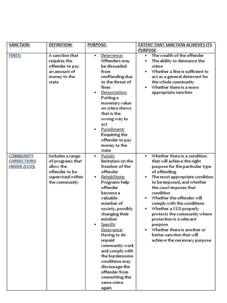 Types of Sanctions PDF Deterrence (Legal) Crime & Violence